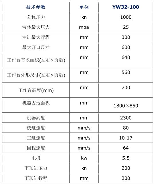 技术参数