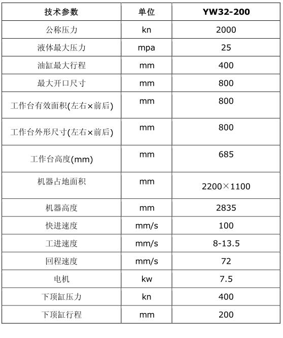 技术参数