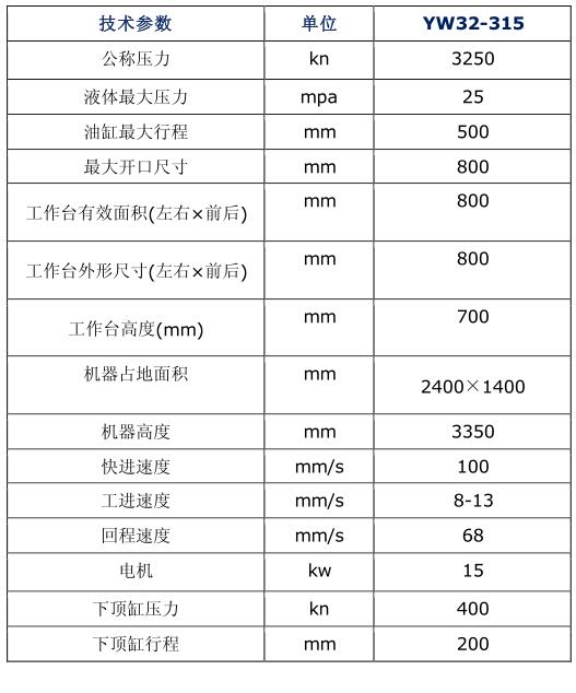 技术参数