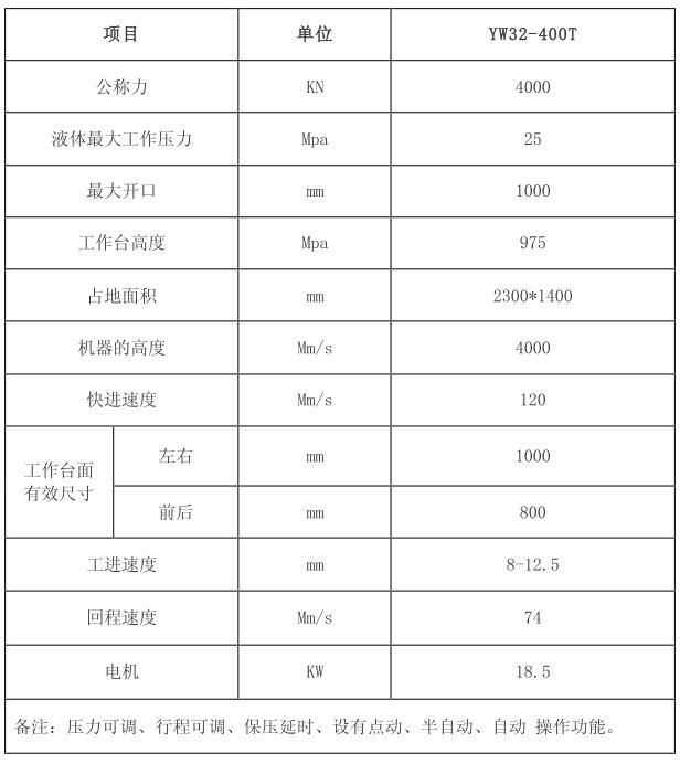 技术参数