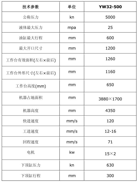 技术参数