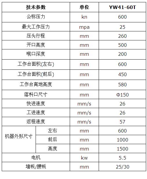 技术参数