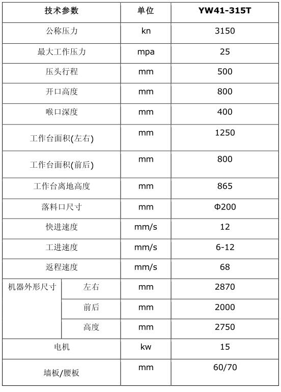 技术参数