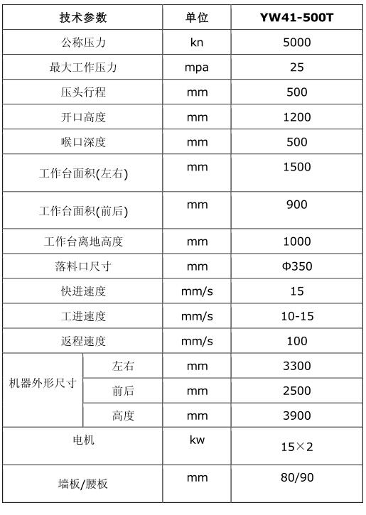 技术参数