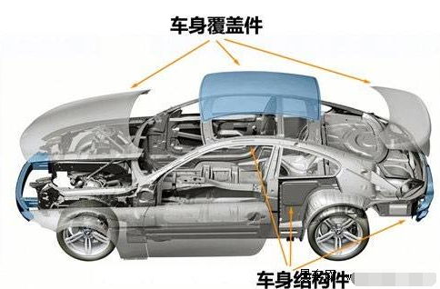 汽车内饰件