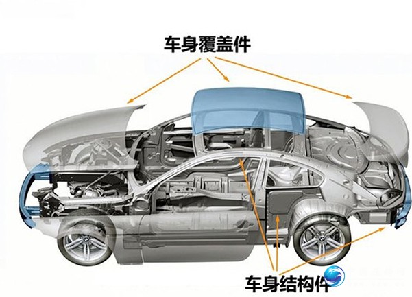 四柱油压机加工汽车配件种类