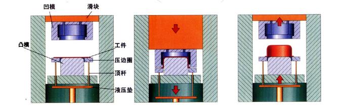 油压机拉伸过程